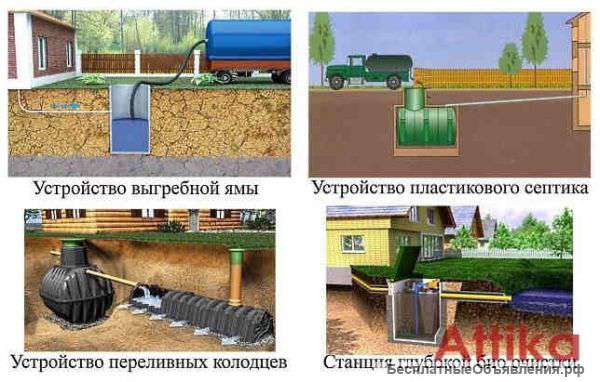 Септики для загородного дома стоимость Ленобласть