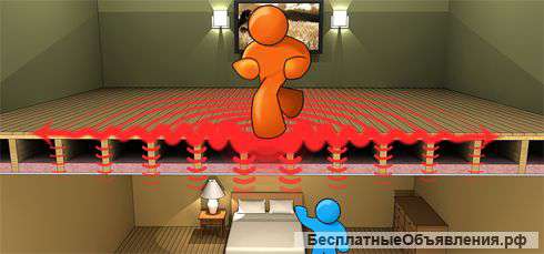 Звукоизоляция Помешений