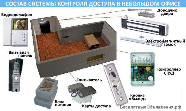 Монтаж Системы контроля доступом