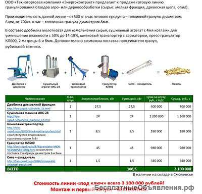 Оборудование для помола и обжарки кофе