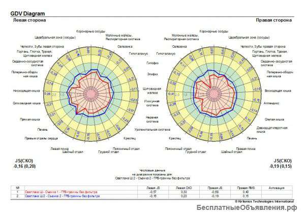 ГРВ камеру компакт
