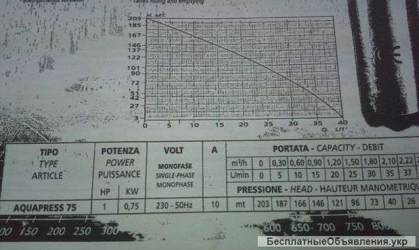 Насос aquapress75 погружной-скважинный