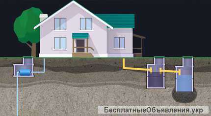 Сантехник Белая Церковь