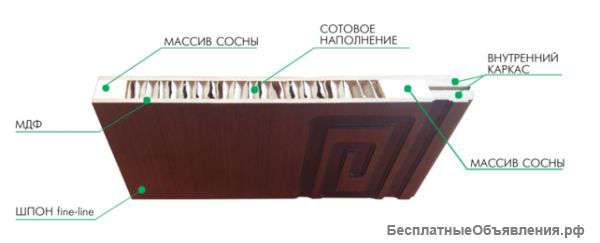 Межкомнатные арки и двери