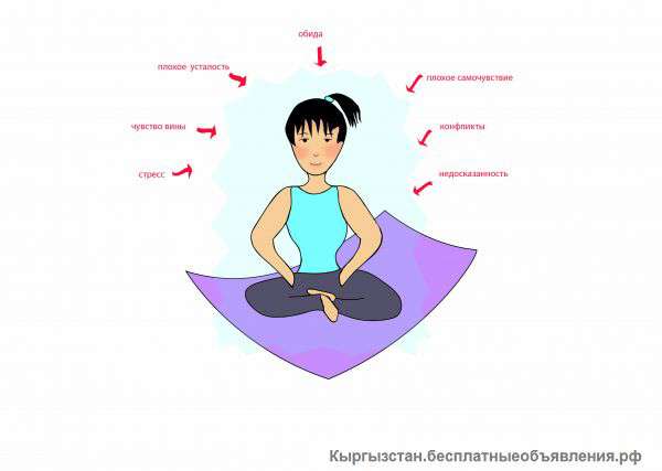 Телесно-ориентированная практика