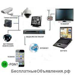Видеонаблюдение