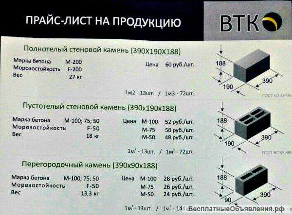 Производство строительных материалов