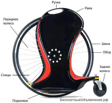 Magic Wheel