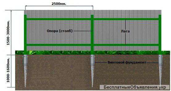Забори из профнастiла