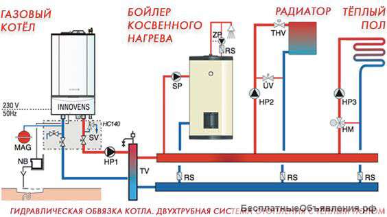 Отопление теплый пол
