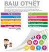 Тестирование на врожденные способности