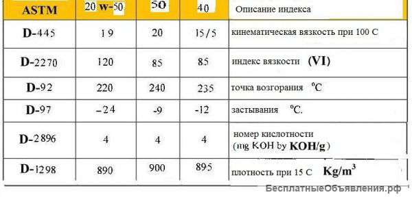 Моторное масло ОПТОМ лучшее из Ирана