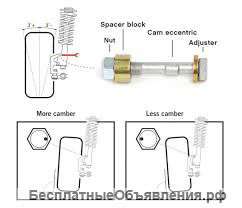 Развал схождение Ставрополь