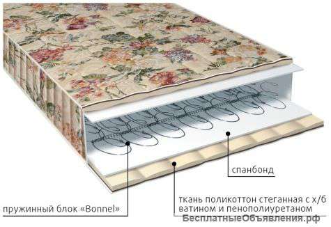 Пружинные матрасы Поликоттон