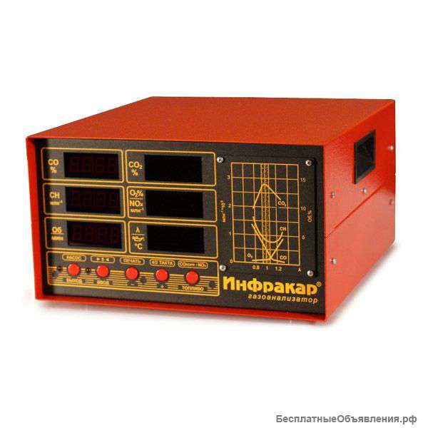 Газоанализатор Инфракар 4-х компонентный М-2.01