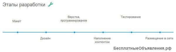 Взлётные технологии