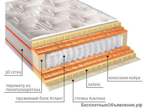 Ортопедические матрасы