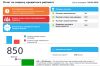 Кредитный рейтинг. Узнайте, какие кредиты числятся на вас