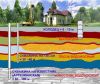 Скважина на песок, абиссинский колодец