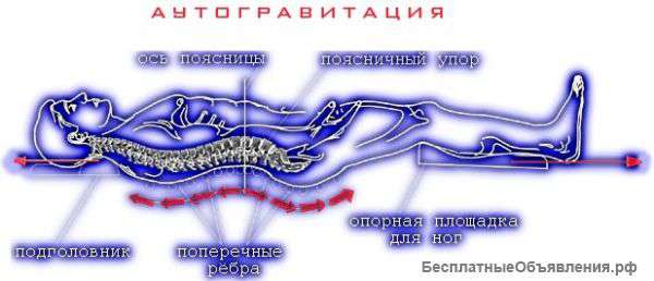 Тренажер "Грэвитрин-комфорт плюс Вибро" для лечения остеохондроза позвоночника купить