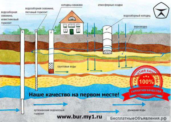 Бурение скважин на воду