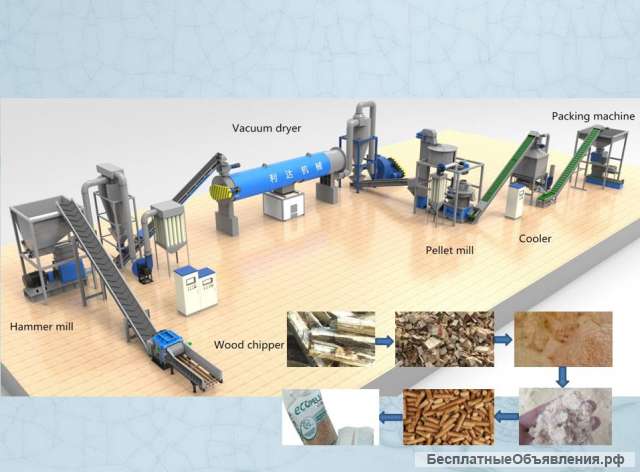 Пеллетные линии