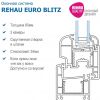 Пластиковые окна Rehau