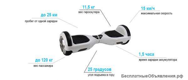 Гироскутер PALMEXX Smart Balance Wheel