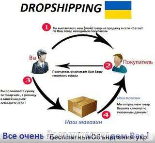 Высокодоходный бизнес