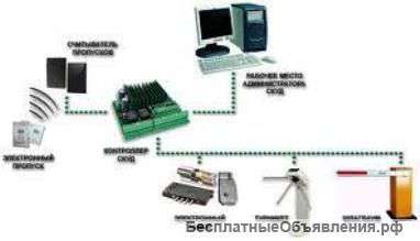 Ремонт домофонов у заказчика