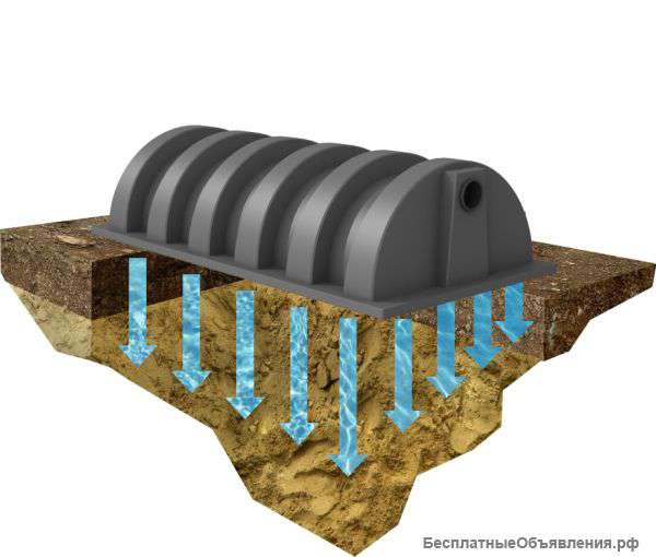Дренажная система