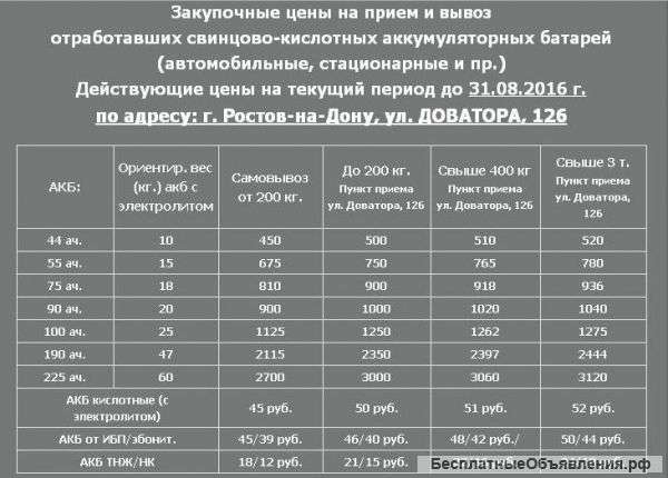 Вывоз аккумуляторов